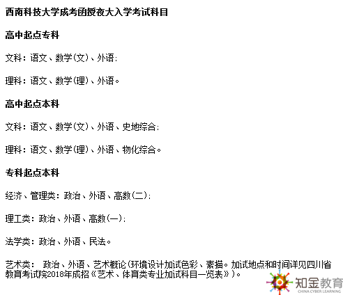 西南科技大學成考夜大入學考試考什么？報名時間？