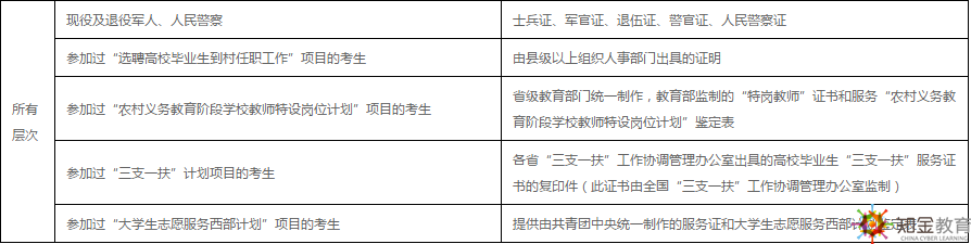 西南財經大學網絡教育2019年免試入學條件有？學費多少？