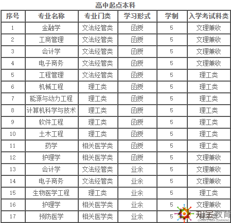 西安交通大學成考夜大本科報名時間？招生專業有哪些？