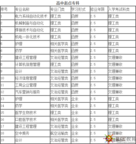 西安交通大學成考夜大本科報名時間？招生專業有哪些？