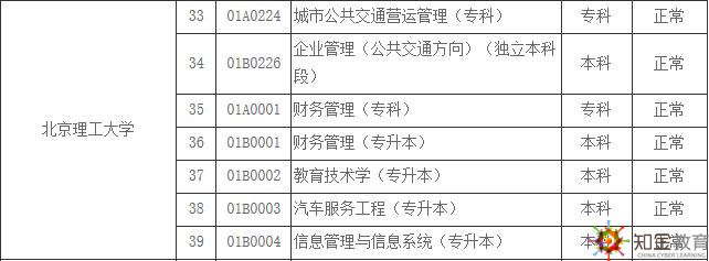 北京理工大學自考招生專業