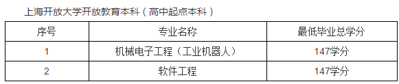 上海開放大學是幾本？上海開放大學招生專業有哪些？