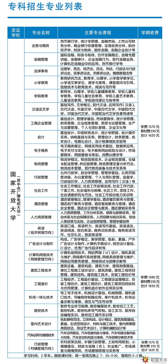  肇慶電大本科招生專業