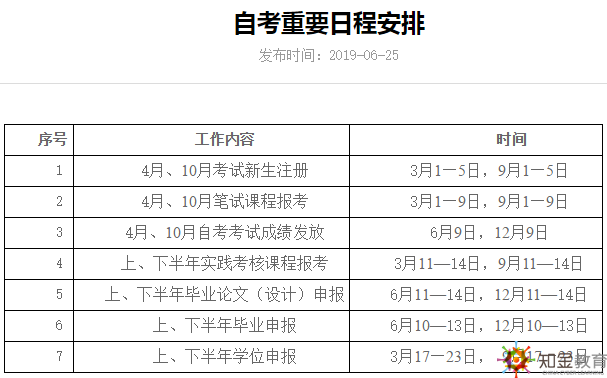 北京自考報名時間是什么時候？北京自考網上報名地址