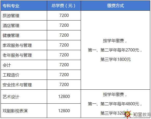 北京開放大學的職場人來說，往往最為關心的是北開的學費問題。今天，我們就來看一下，北京開放大學最新招生專業有哪些？學費多少？